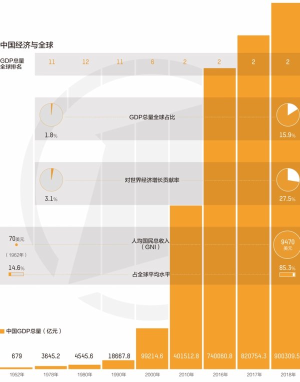 铁牛配资 7张图表讲述70年中国速度