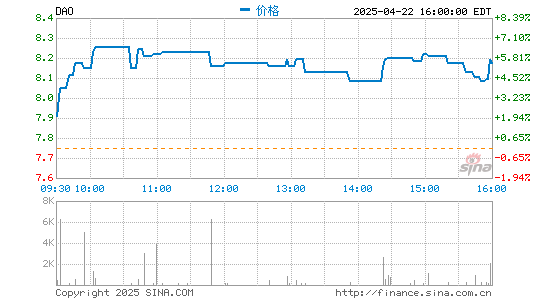 信钰配资 机构争相入场 成人培训化身“香饽饽”