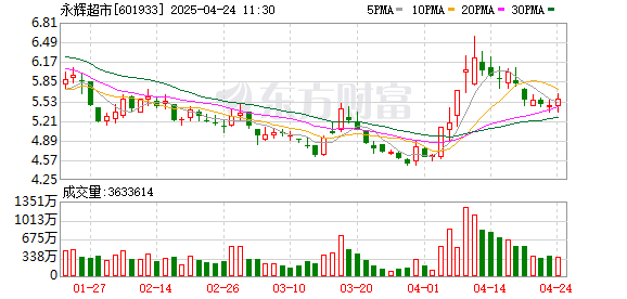 广升网 主力复盘：11.16亿流入永辉超市 12.26亿出逃立讯精密