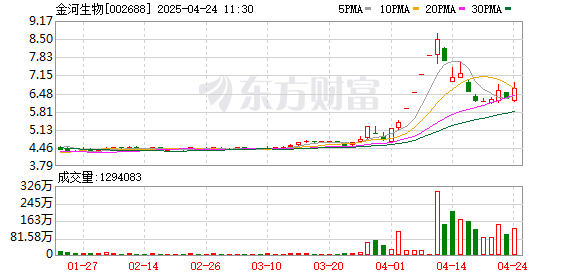 金猪配资 反击第一股 超31万手涨停！内循环批量涨停 绩优物流股出炉