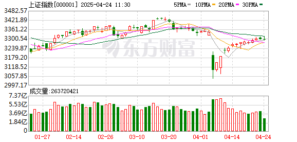 牛配资 4月3日北向资金最新动向（附十大成交股）