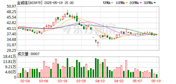 诚信优配 金诚信：签署8.05亿美元科马考铜矿地下采矿业务服务协议