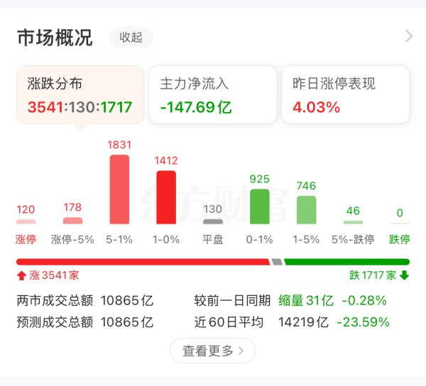 金惠配资 利好催化!概念板块强势领涨4.06%！