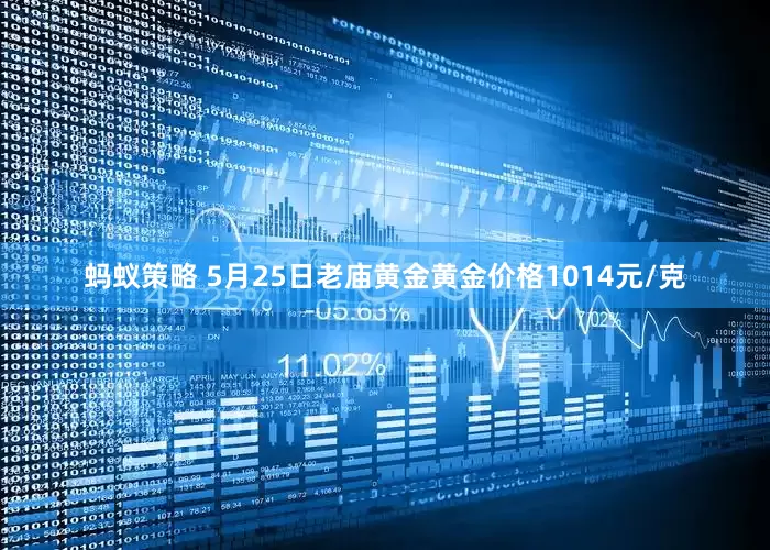 蚂蚁策略 5月25日老庙黄金黄金价格1014元/克