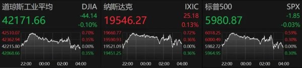 尚求100 凌晨！美联储宣布：不降息！鲍威尔发声！