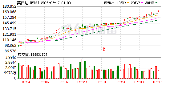 联富配资 英伟达CEO黄仁勋：将向中国市场销售H20芯片