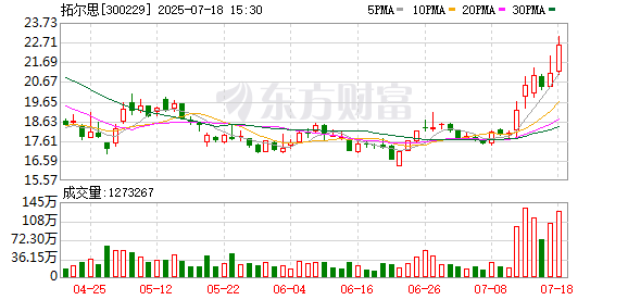 纵信优配 拓尔思现9笔大宗交易 均为折价成交