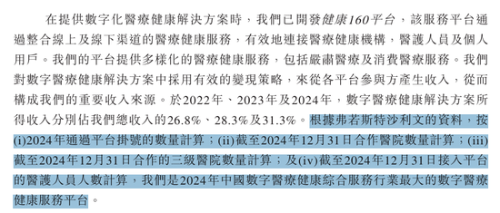 融可赢 健康160拟赴港IPO，近三年持续亏损