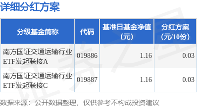 沪深优配 基金分红：南方国证交通运输行业ETF发起联接基金8月27日分红