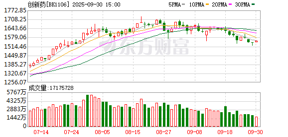亿操盘 辉瑞73亿美元收购Metsera 当创新药BD预期降温 板块估值逻辑变了吗？