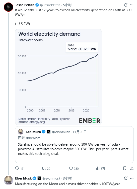 319策略 月球制造+质量投射器，马斯克瞄准每年100太瓦太空能源产能